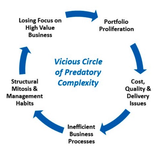 LCV is for client unit economics, True Profitability is for product unit economics and another approach to drive value in your SaaS business.